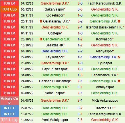 Nhận định Kasimpasa vs Genclerbirligi 0h00 ngày 1312 (VĐQG Thổ Nhĩ Kỳ 202526) 3