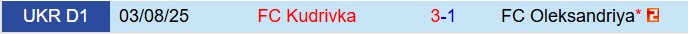 Nhận định Olexandriya vs Kudrivka 20h30 ngày 1212 (VĐQG Ukraine 202526) 1