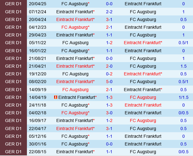 Eintracht Frankfurt vs Augsburg Eintracht Frankfurt vs Augsburg