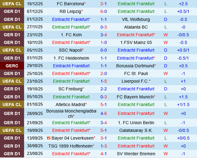 Eintracht Frankfurt vs Augsburg Eintracht Frankfurt vs Augsburg