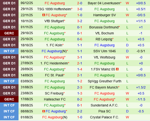 Eintracht Frankfurt vs Augsburg Eintracht Frankfurt vs Augsburg