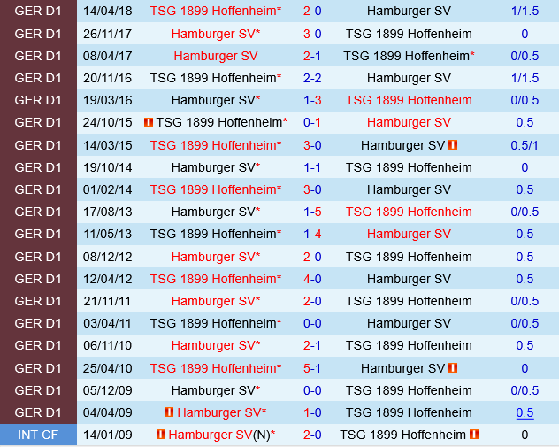Hoffenheim vs Hamburger