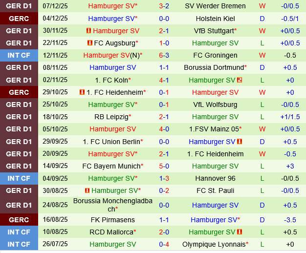 Hoffenheim vs Hamburger