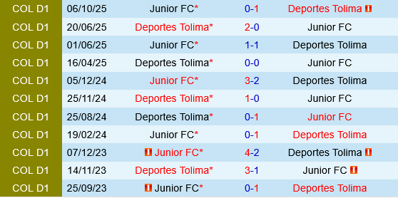 Junior Barranquilla vs Deportes Tolima