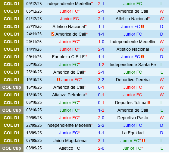 Junior Barranquilla vs Deportes Tolima