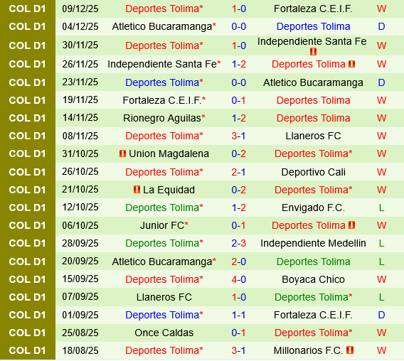Junior Barranquilla vs Deportes Tolima