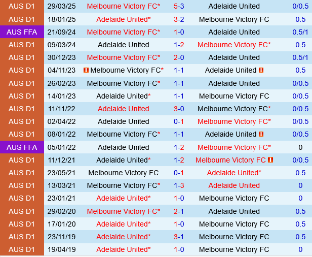Melbourne Victory vs Adelaide United