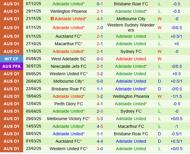 Melbourne Victory vs Adelaide United