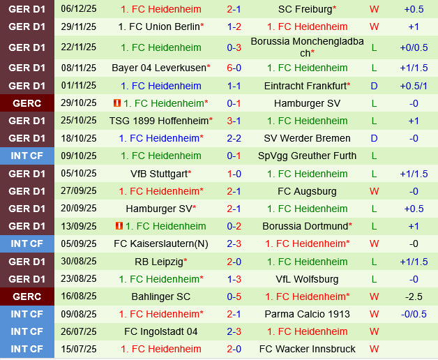 St.Pauli vs Heidenheim St.Pauli vs Heidenheim