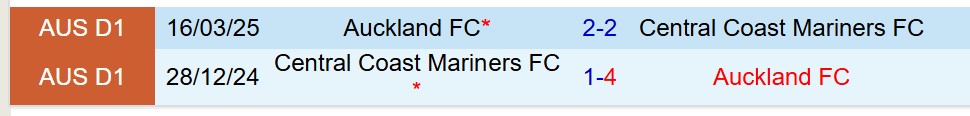 Nhận định Central Coast Mariners vs Auckland FC 15h35 ngày 1212 (VĐQG Australia) 1