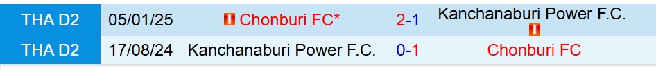 Nhận định Chonburi vs Kanchanaburi 19h00 ngày 1212 (VĐQG Thái Lan) 1 Nhận định Chonburi vs Kanchanaburi 19h00 ngày 1212 (VĐQG Thái Lan) 1