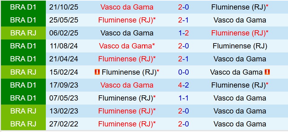 Nhận định Vasco da Gama vs Fluminense 6h00 ngày 1212 (Cúp QG Brazil) 1 Nhận định Vasco da Gama vs Fluminense 6h00 ngày 1212 (Cúp QG Brazil) 1