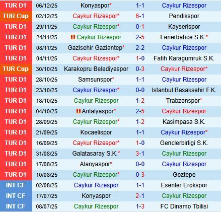 Nhận định Rizespor vs Eyupspor 18h30 ngày 1312 (VĐQG Thổ Nhĩ Kỳ 202526) 2