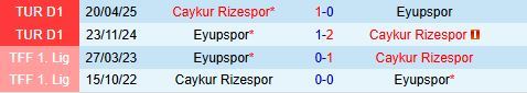 Nhận định Rizespor vs Eyupspor 18h30 ngày 1312 (VĐQG Thổ Nhĩ Kỳ 202526) 1