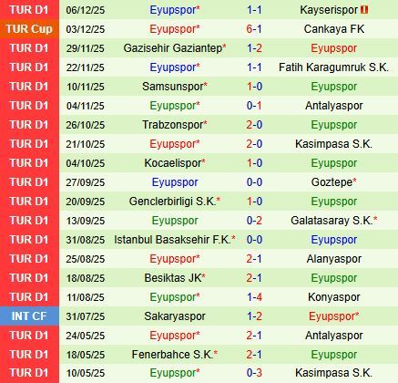 Nhận định Rizespor vs Eyupspor 18h30 ngày 1312 (VĐQG Thổ Nhĩ Kỳ 202526) 3