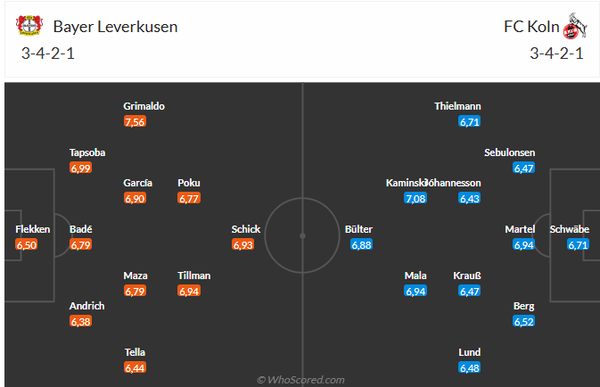 Nhận định Leverkusen vs Koln (0h30 ngày 1412) Chờ chủ nhà vượt khó 6
