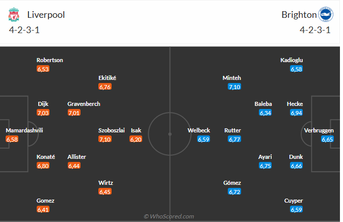 Nhận định Liverpool vs Brighton (22h00 ngày 1312) Khó lường 6
