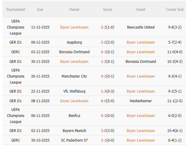 Nhận định Leverkusen vs Koln (0h30 ngày 1412) Chờ chủ nhà vượt khó 3