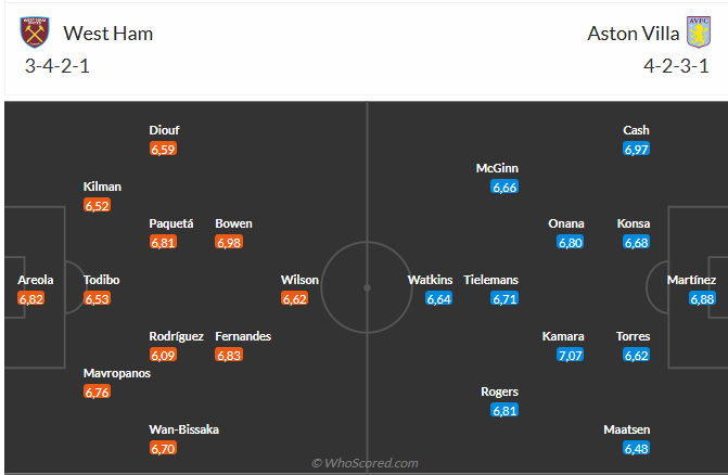 Nhận định West Ham vs Aston Villa (21h00 ngày 1412) Vượt khó được không 6