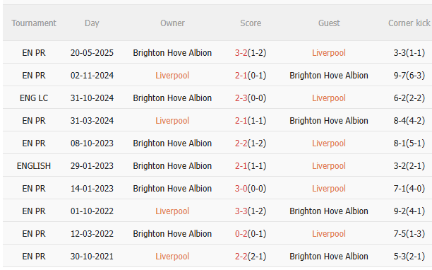 Nhận định Liverpool vs Brighton (22h00 ngày 1312) Khó lường 5