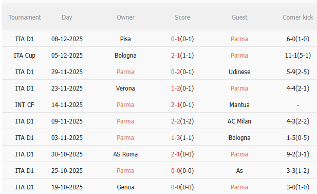 Nhận định Parma vs Lazio (0h00 ngày 1412) Không dễ cho đội khách 3