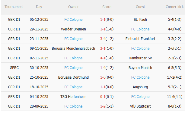 Nhận định Leverkusen vs Koln (0h30 ngày 1412) Chờ chủ nhà vượt khó 4