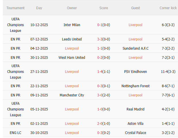 Nhận định Liverpool vs Brighton (22h00 ngày 1312) Khó lường 3