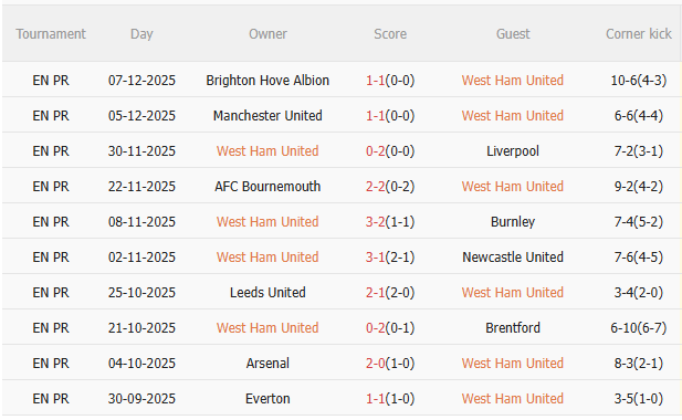 Nhận định West Ham vs Aston Villa (21h00 ngày 1412) Vượt khó được không 3