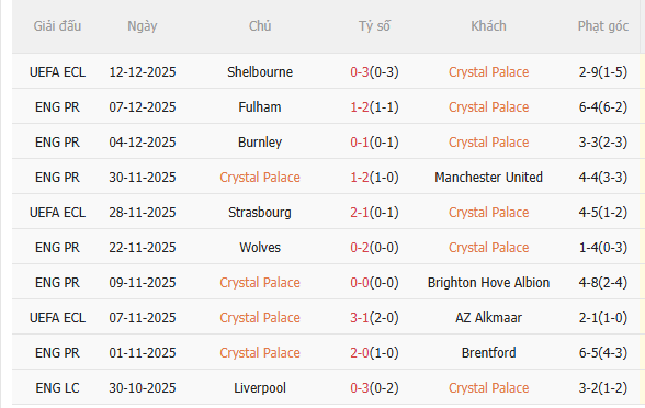 Nhận định Crystal Palace vs Man City (21h00 ngày 1412) Man xanh dễ mất điểm 3 Nhận định Crystal Palace vs Man City (21h00 ngày 1412) Man xanh dễ mất điểm 3