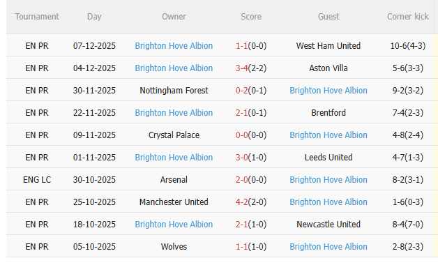 Nhận định Liverpool vs Brighton (22h00 ngày 1312) Khó lường 4