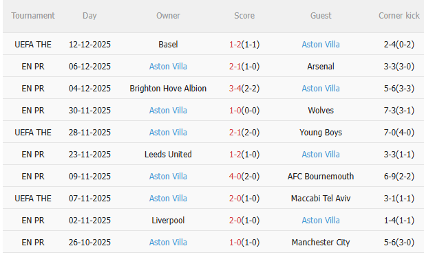 Nhận định West Ham vs Aston Villa (21h00 ngày 1412) Vượt khó được không 4