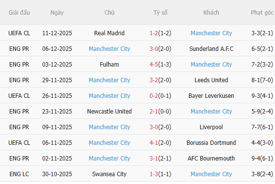 Nhận định Crystal Palace vs Man City (21h00 ngày 1412) Man xanh dễ mất điểm 4 Nhận định Crystal Palace vs Man City (21h00 ngày 1412) Man xanh dễ mất điểm 4