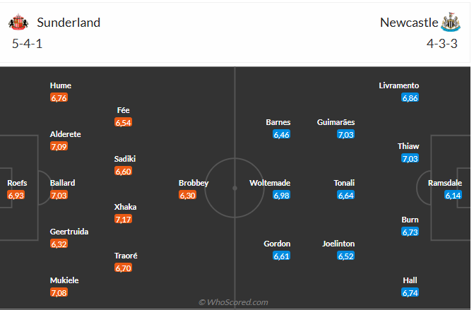 Nhận định Sunderland vs Newcastle (21h00 ngày 1412) Không dễ cho Chích chòe 6 Nhận định Sunderland vs Newcastle (21h00 ngày 1412) Không dễ cho Chích chòe 6