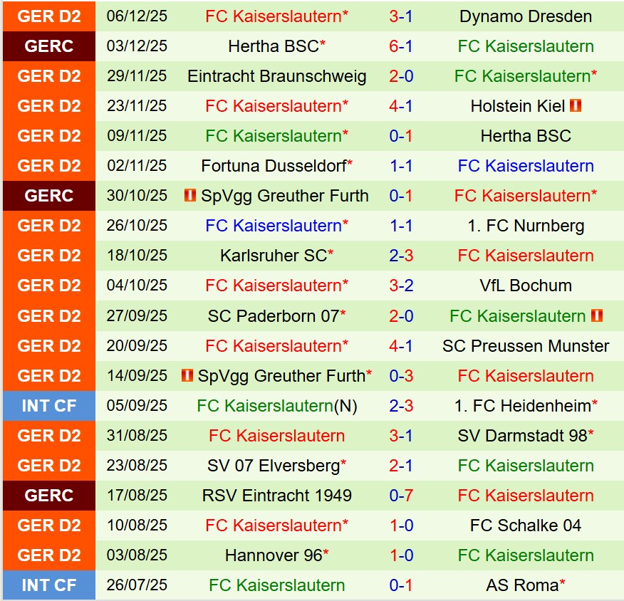 Nhận định Arminia Bielefeld vs Kaiserslautern 19h00 ngày 1312 (Hạng 2 Đức) 3