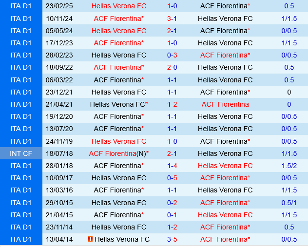 Fiorentina vs Hellas Verona