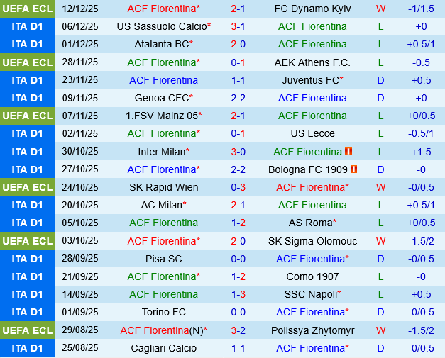 Fiorentina vs Hellas Verona