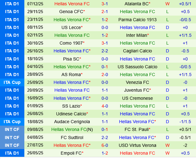 Fiorentina vs Hellas Verona