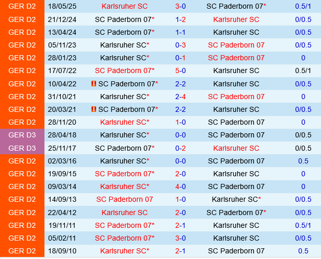 Karlsruher vs Paderborn Karlsruher vs Paderborn