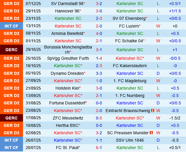 Karlsruher vs Paderborn Karlsruher vs Paderborn