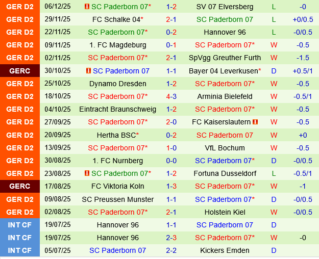 Karlsruher vs Paderborn Karlsruher vs Paderborn
