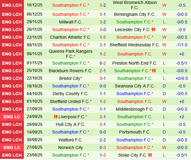 Norwich vs Southampton