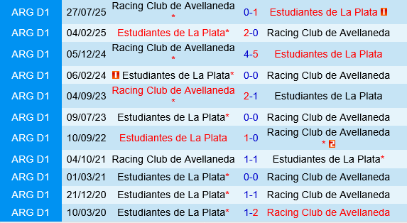 Racing Club vs Estudiantes