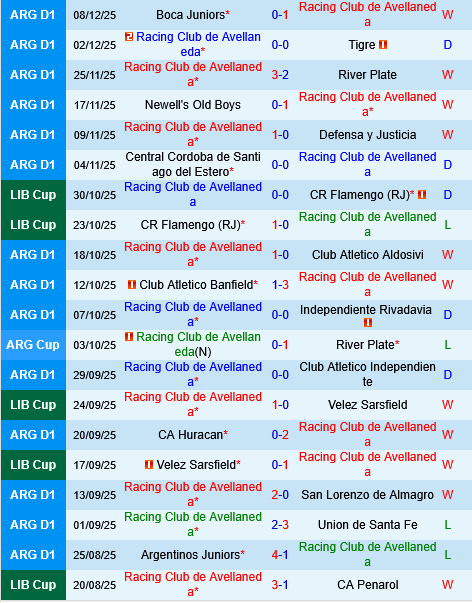 Racing Club vs Estudiantes