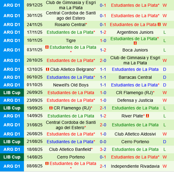Racing Club vs Estudiantes