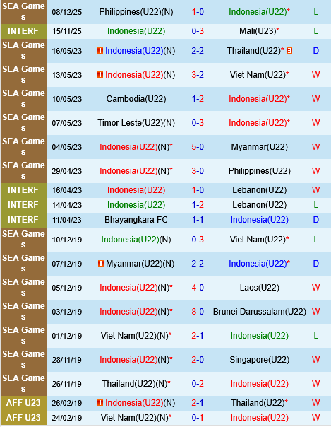U22 Indonesia vs U22 Myanmar U22 Indonesia vs U22 Myanmar