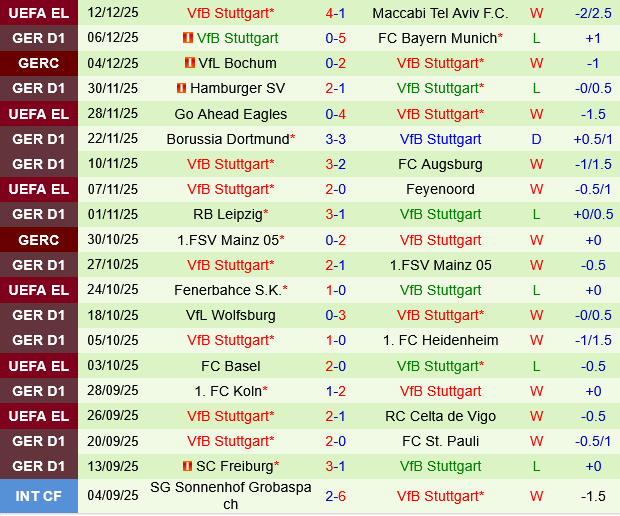 Werder Bremen vs Stuttgart Werder Bremen vs Stuttgart