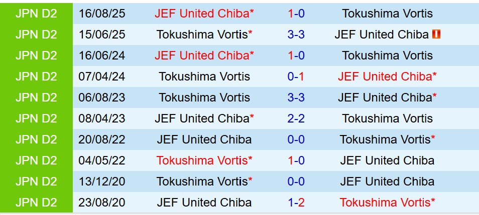 Nhận định JEF United Chiba vs Tokushima Vortis 11h05 ngày 1312 (Play-off VĐQG Nhật Bản) 1 Nhận định JEF United Chiba vs Tokushima Vortis 11h05 ngày 1312 (Play-off VĐQG Nhật Bản) 1