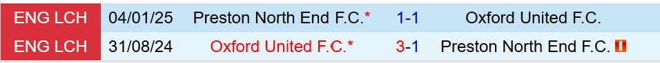 Nhận định Oxford United vs Preston 19h30 ngày 1312 (Hạng Nhất Anh) 1