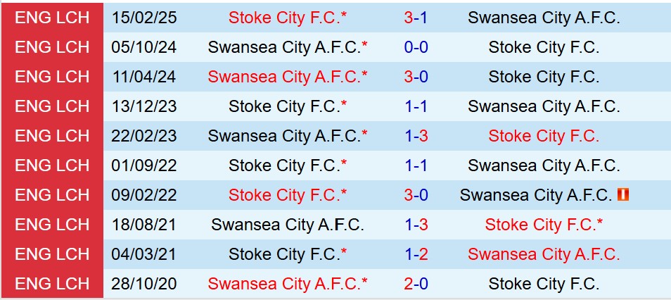 Nhận định Stoke vs Swansea 19h30 ngày 1312 (Hạng Nhất Anh) 1 Nhận định Stoke vs Swansea 19h30 ngày 1312 (Hạng Nhất Anh) 1