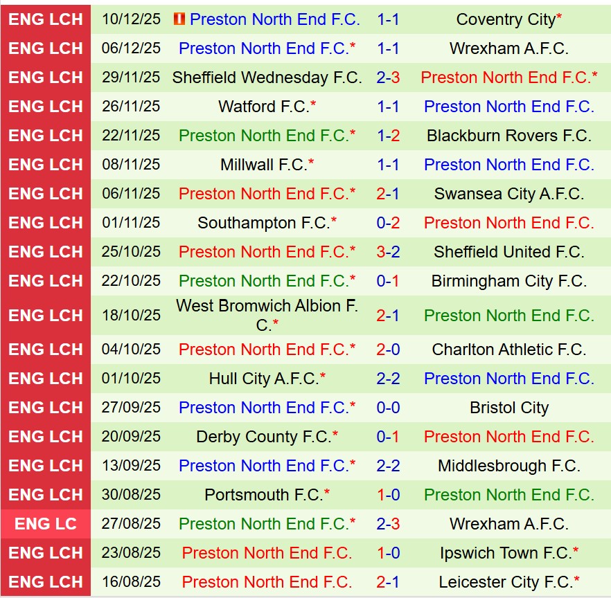Nhận định Oxford United vs Preston 19h30 ngày 1312 (Hạng Nhất Anh) 3